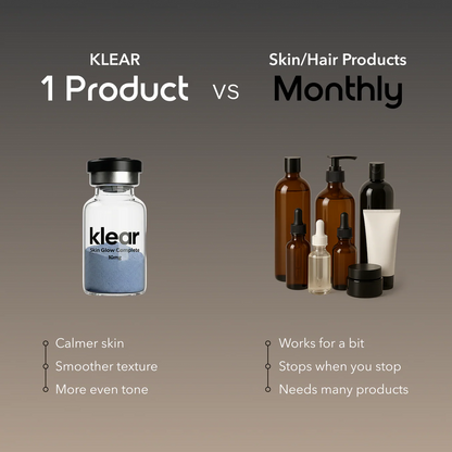 Skin Glow™ Complete (GHK-CU)